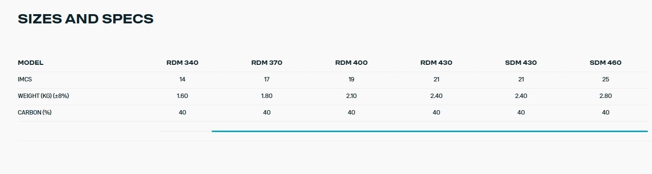 DUOTONE WIND ����� EPX.40 RDM 400 Carbon 40% (14240-1625) 26-